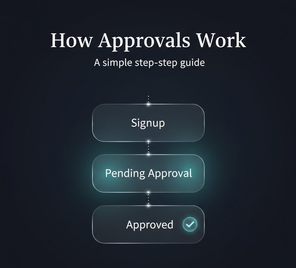 Illustration showing the MyINC Social approval process