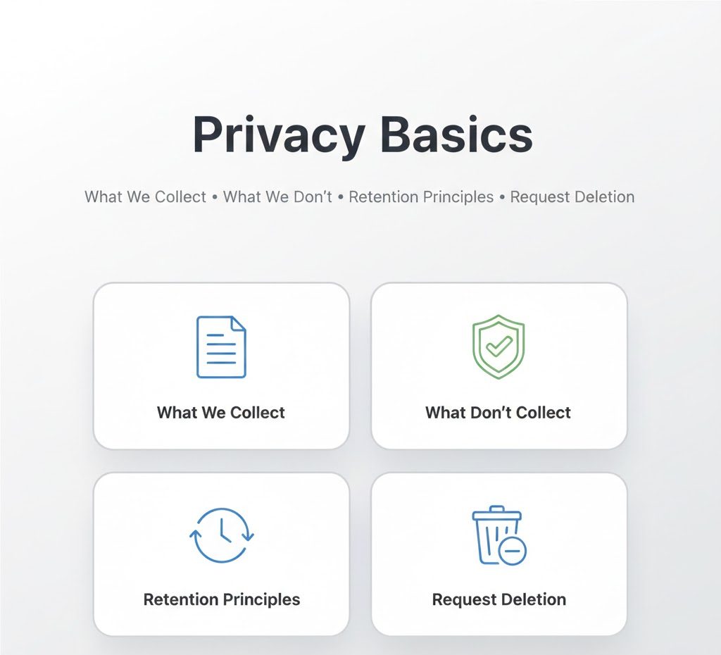 Privacy Basics cover